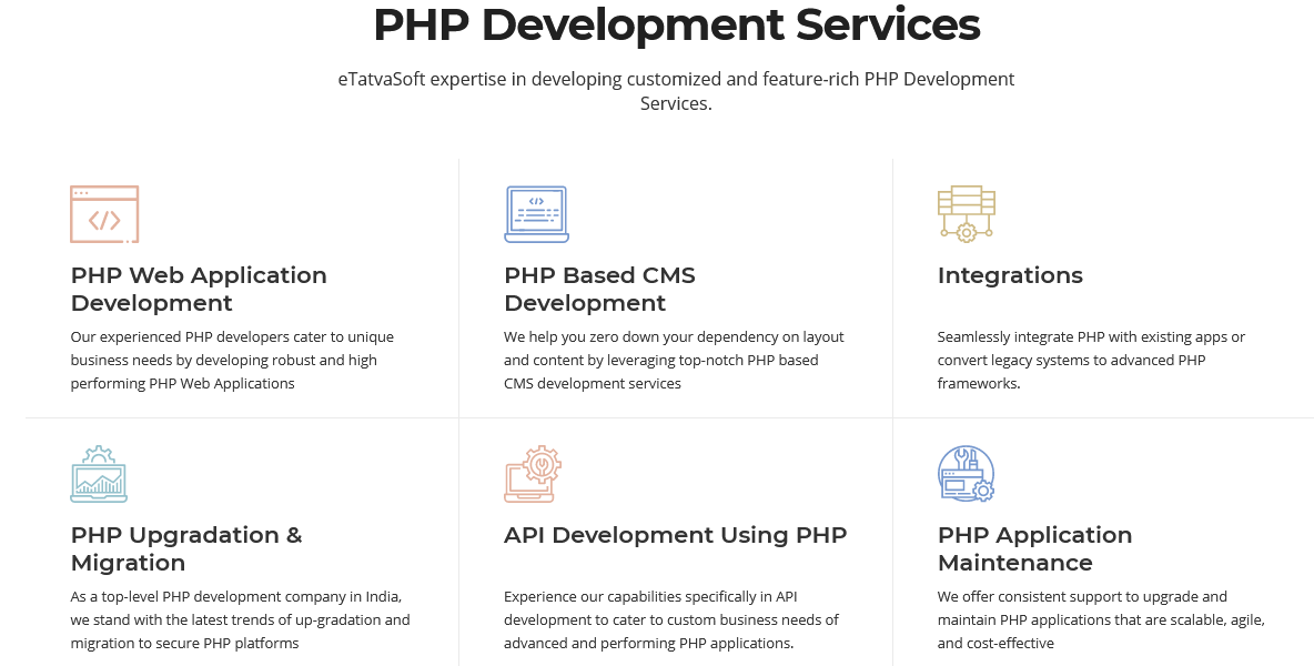 PHP Development Services India