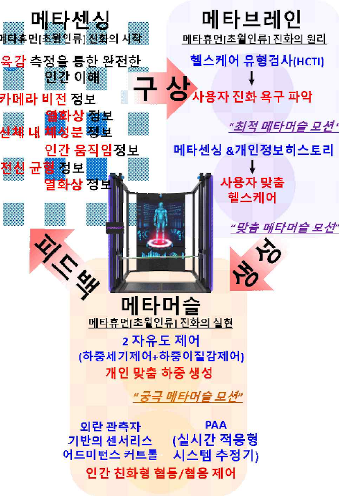 1._(주식회사_휴머닉스)_연구개발계획서_본문_(지역_창업_허브_연계)_.png