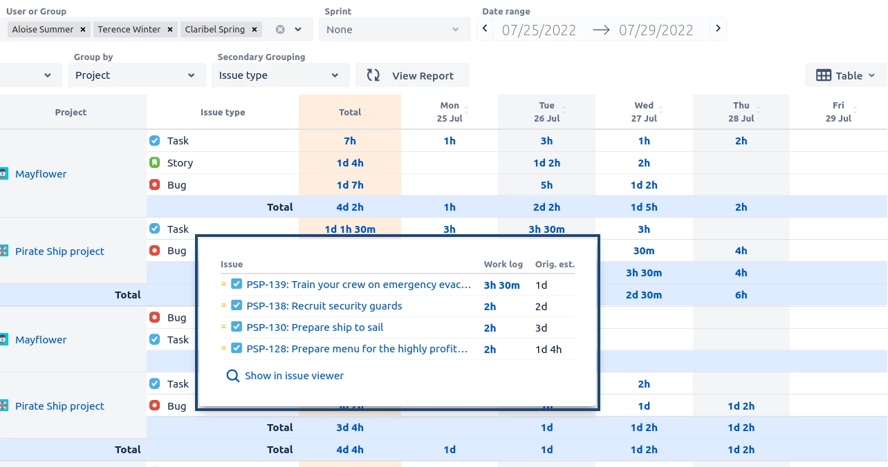 improve team efficiency in jira