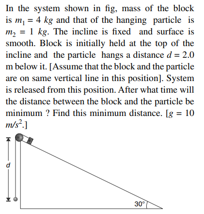 Wedge block problem