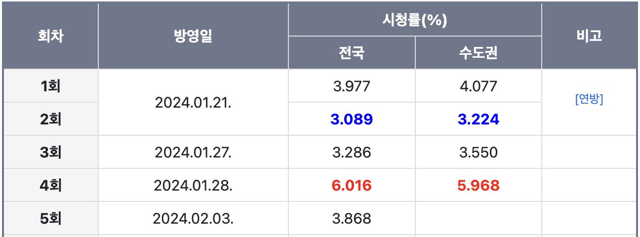 Kingratings