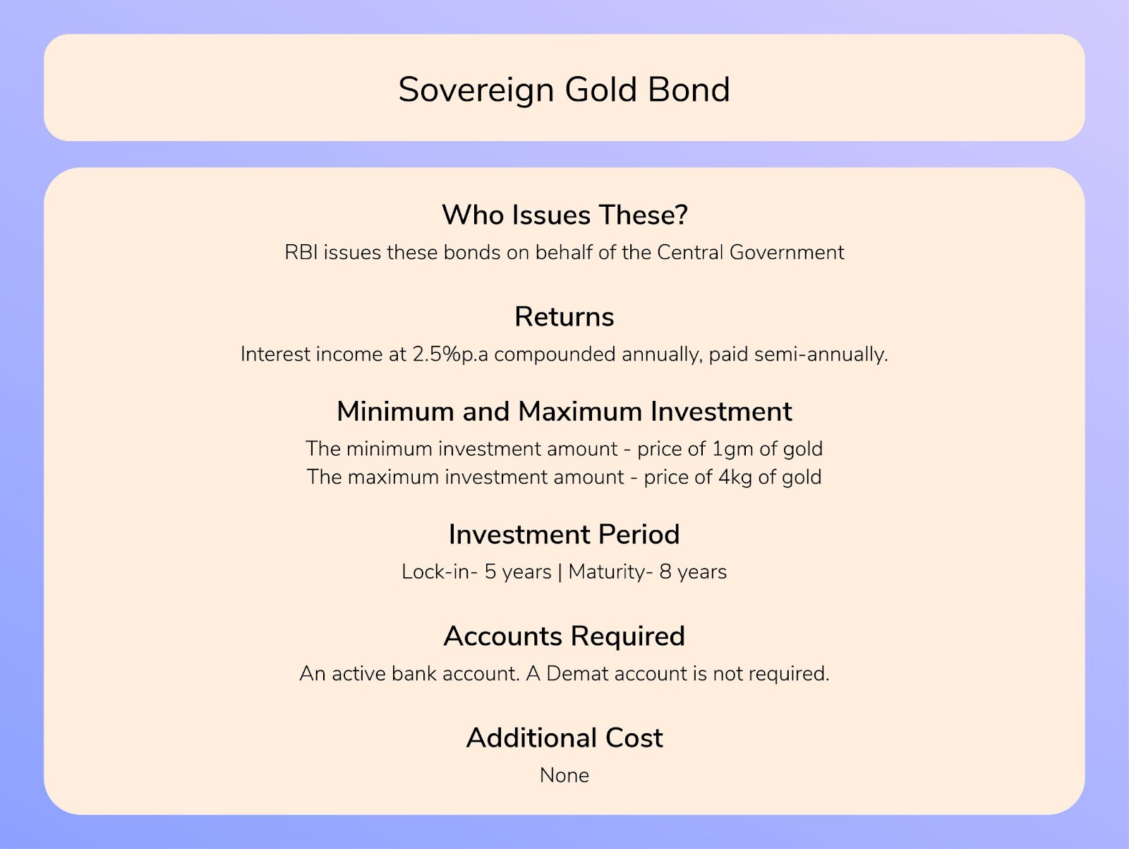 Sovereign Gold Bond Details