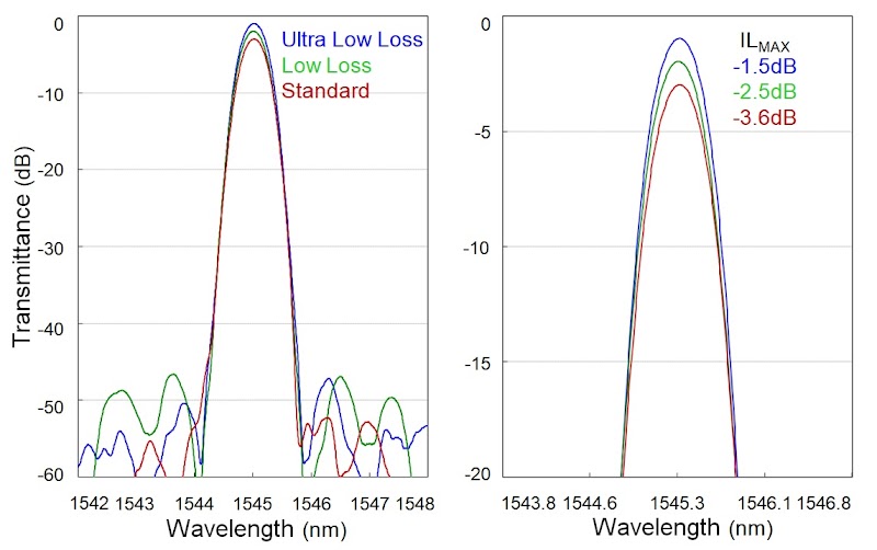 Low_IL_Gaussian.jpg