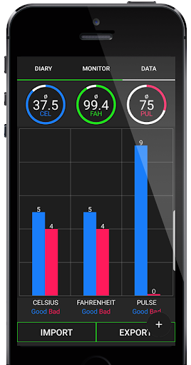 Body Temperature Monitor Log