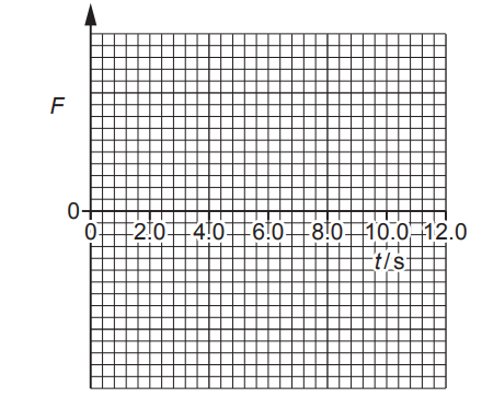 Forces and newton's laws