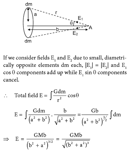 Solution Image