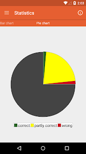 US Radio License - Extra - náhled