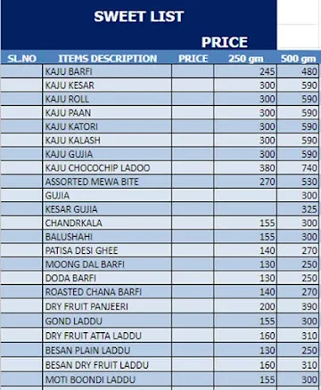 Nathu's Sweets menu 