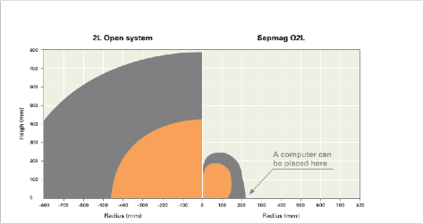 Open magnetic separation rack vs closed system