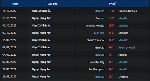 phong-do-1-tran-dau-giua-hai-doi-tuyen-manchester-united-vs-newcastle-2000-ngay-16-10-2022-ngoai-hang-anh