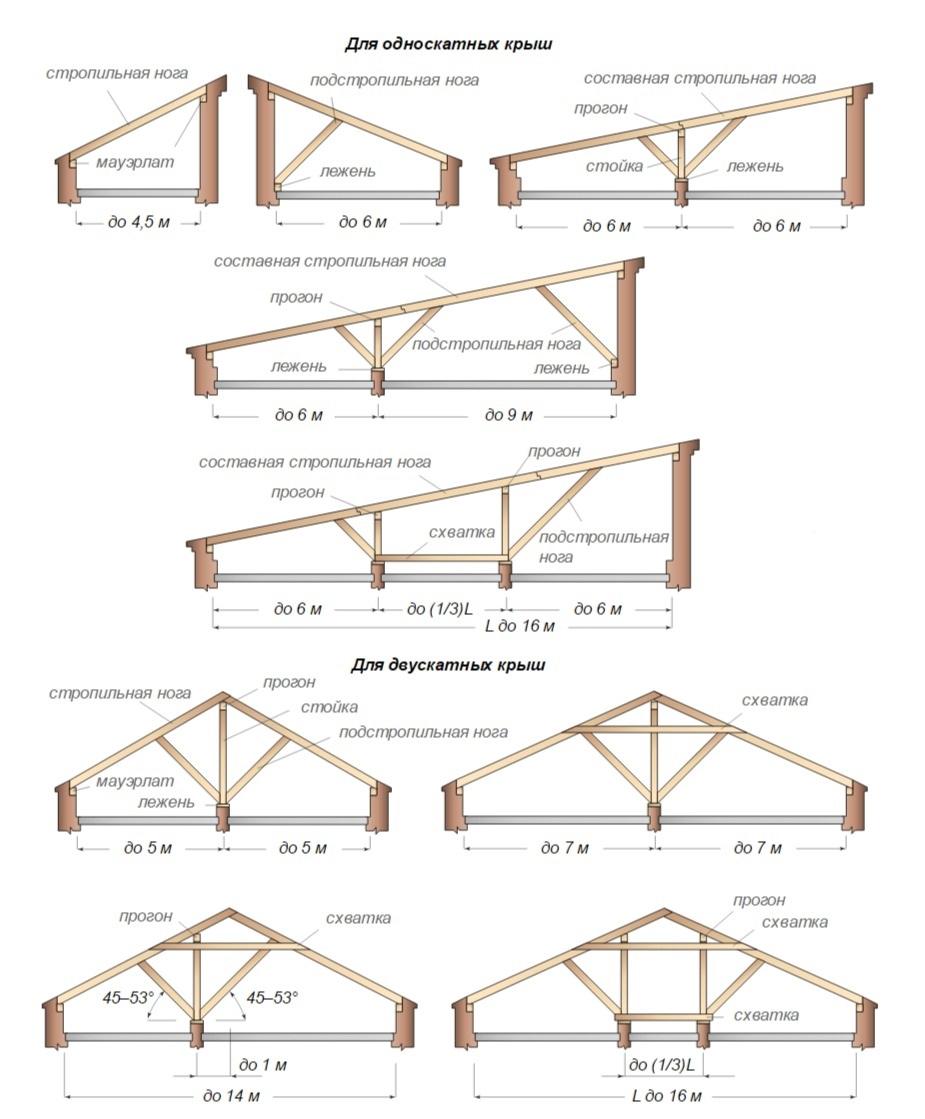 https://infradom.ru/800/600/https/i0.wp.com/roofs.club/wp-content/uploads/2018/11/post_59a5617d84ea0.jpg