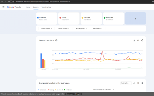 Amazon & KDP Title Analyzer - tag creator