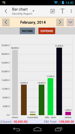 免費下載財經APP|Just Money - Expense Manager app開箱文|APP開箱王