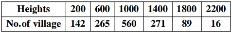 Mean of grouped data