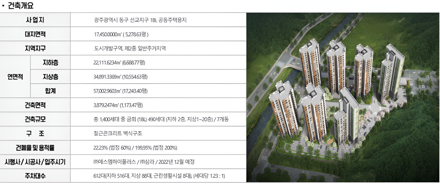 선교우방아이우쉘사업개요