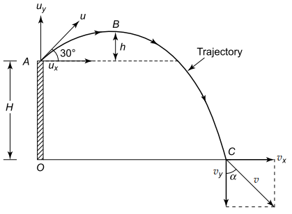 Solution Image