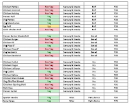 Bake India menu 3