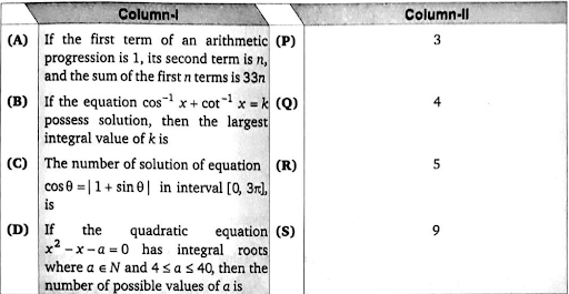 solution of Inverse Trigonometric Functions 