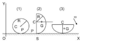 Moment of inertia