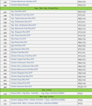 Prashansa Food Junction menu 