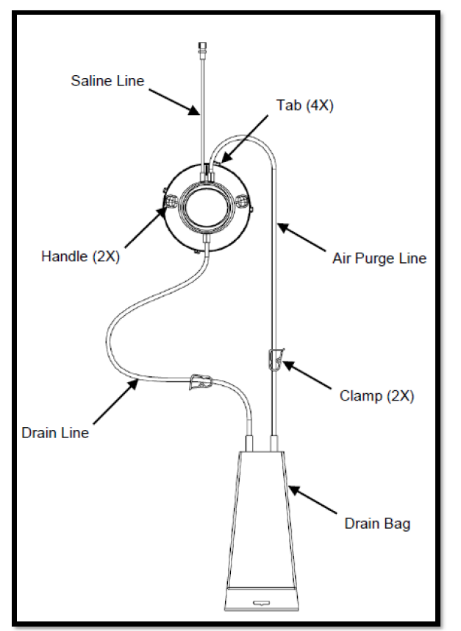 EyeSeal Diagram, showing the lines, clamps, and design of the disposable item that protects your eye and holds saline during the scan.