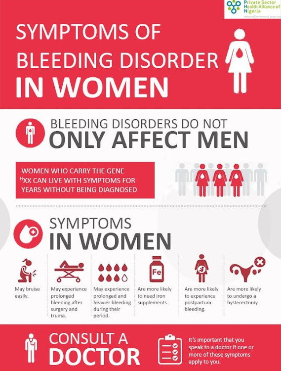 Symptoms of haemophilia in women.