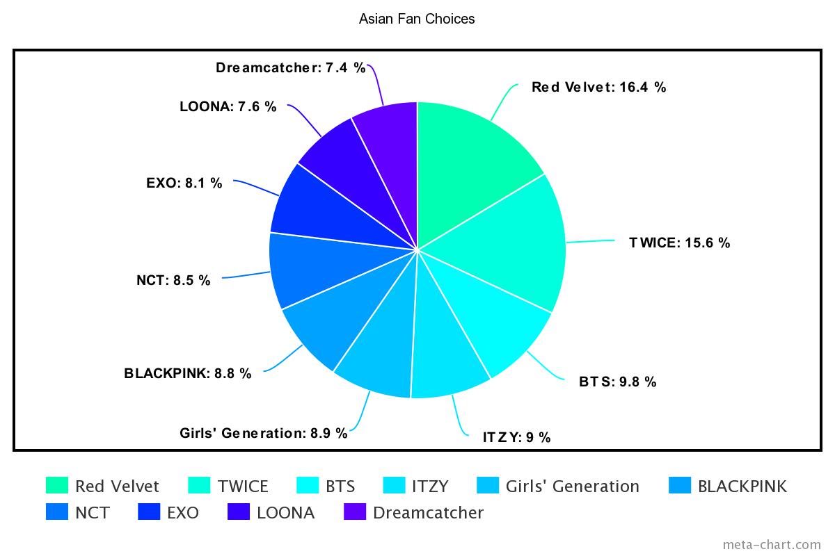 meta-chart - 2021-11-10T140720.677