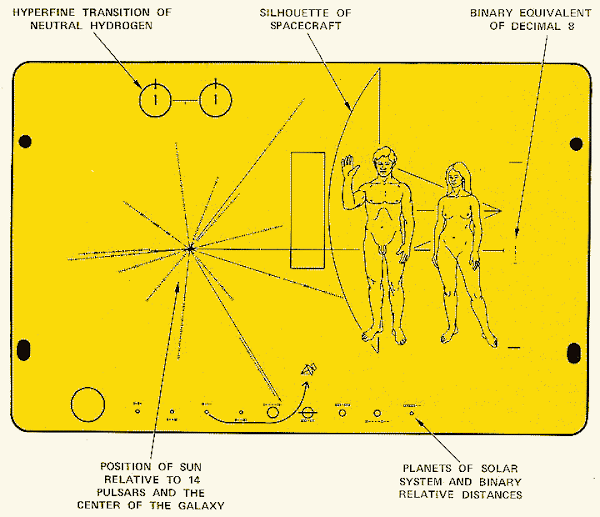 Plakat yang disertakan dalam wahana Pioneer 10 dan Pioneer 11