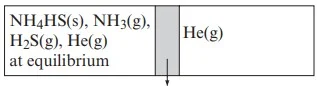 Effect of temperature on the equilibrium constant