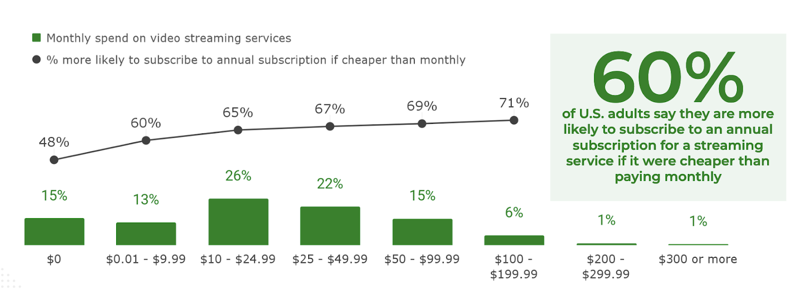 Momentive study video streaming services