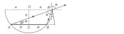 Snell's Law