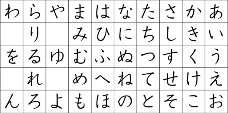 「推し五十音表(？」のメインビジュアル