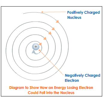 energy-lossing-electron