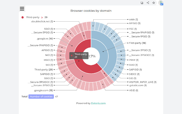 Browser Privacy Monitor Preview image 1