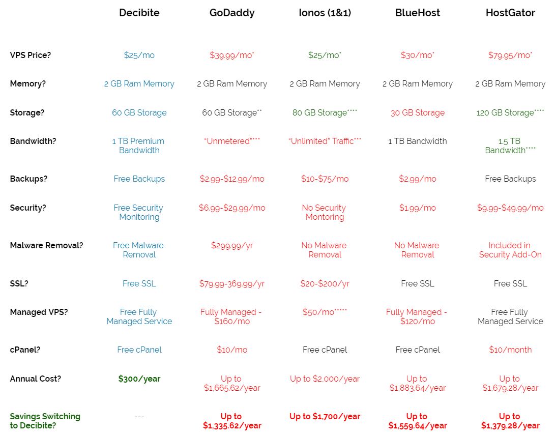 content comparative advertising