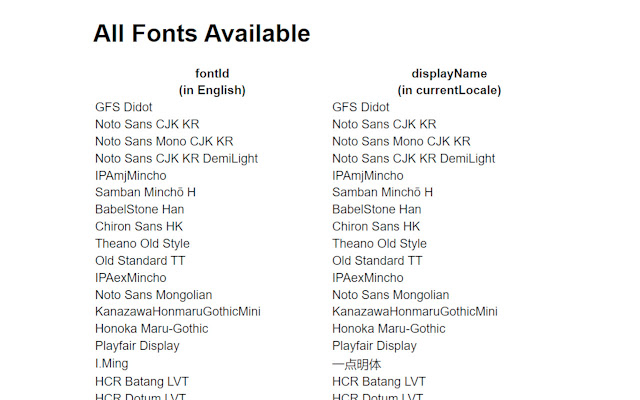 Font Lister chrome extension