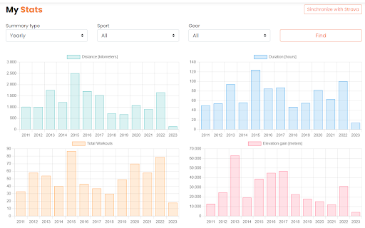 Strava companion