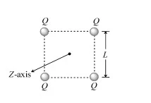 Forces between Multiple Charges