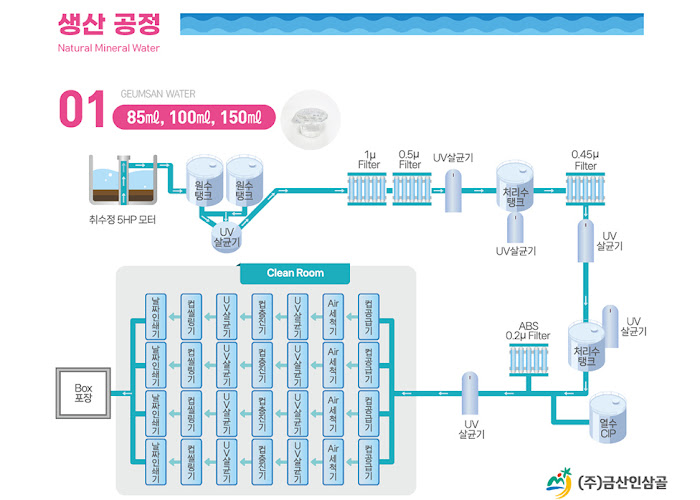 생산공정-이미지-150ml.jpg