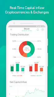 Bullseye-Bitcoin Live Data & Track Cryptocurrency Screenshot