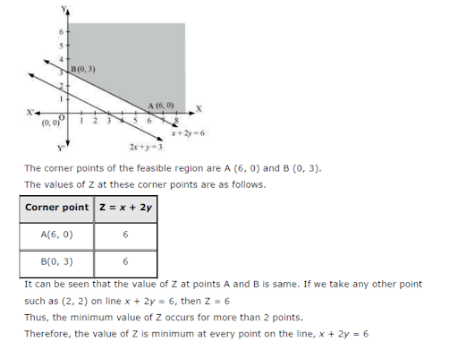 Solution Image