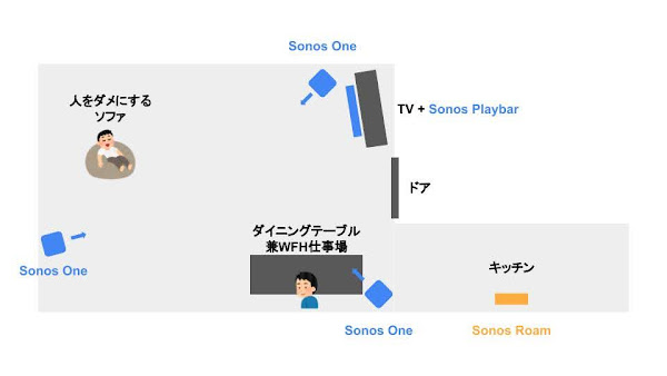 ポキオ Sonos Roam