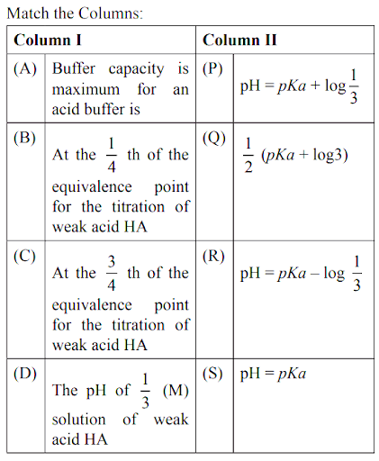 Buffer solution