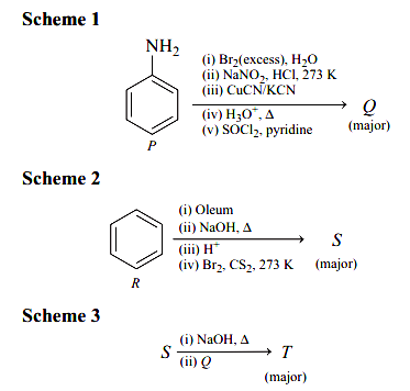 Reaction of aniline