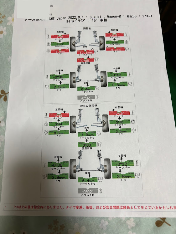 の投稿画像3枚目