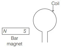 Faraday’s Law of Electromagnetic Induction