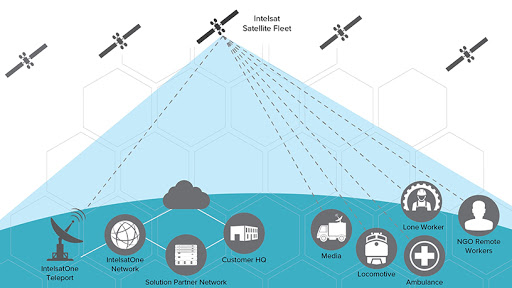 FlexMove is powered by Intelsat’s award-winning global Epic high-throughput satellite (HTS) fleet, the world’s largest fixed satellite network and the IntelsatOne ground network to provide users with a seamless global connectivity experience. (Graphic: Business Wire)