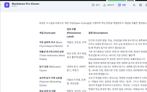 근거 이론 코딩 어시스턴트 screenshot 2