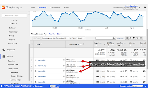 PII Viewer for Google Analytics