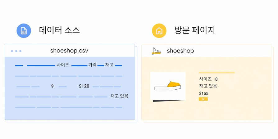 제품 방문 페이지 옆에 있는 제품 데이터 소스를 보여주는 애니메이션으로, 동일한 신발의 가격이 일치하지 않습니다.